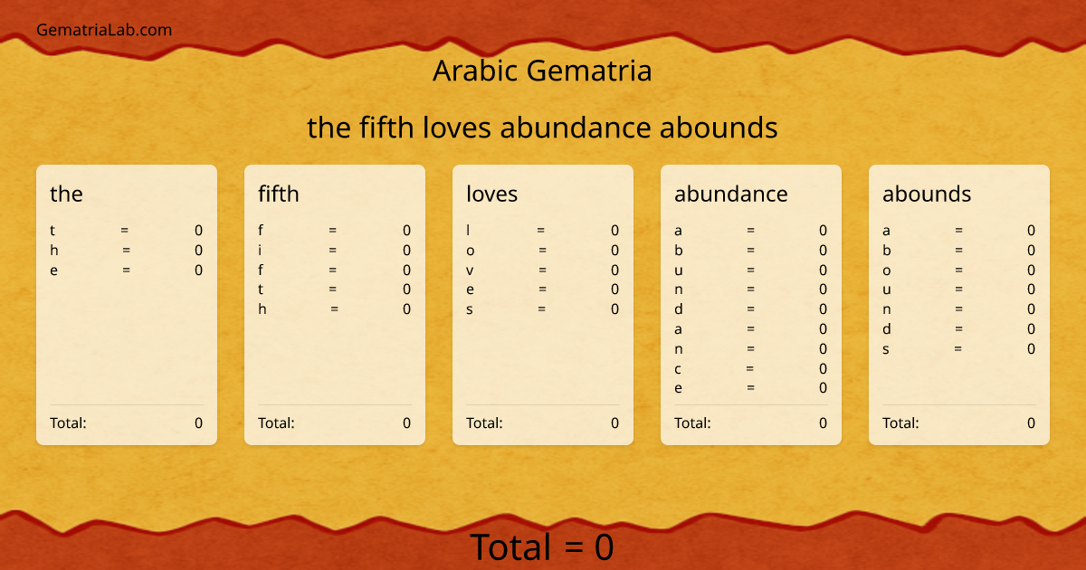 the fifth loves abundance abounds in arabic Gematria